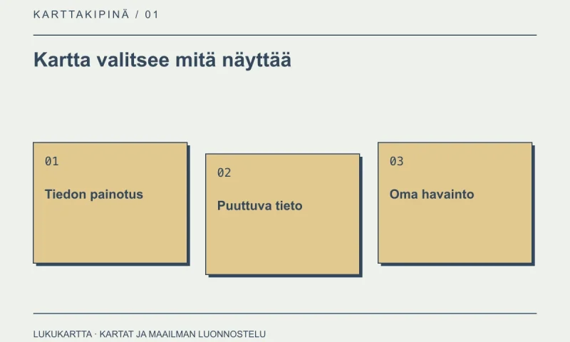 Lukukartta: Kartta valitsee mitä näyttää. Tiedon painotus, Puuttuva tieto, Oma havainto.