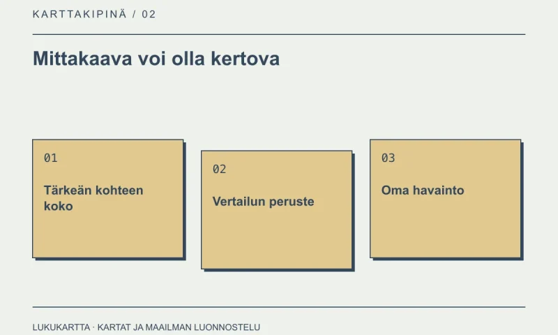 Lukukartta: Mittakaava voi olla kertova. Tärkeän kohteen koko, Vertailun peruste, Oma havainto.