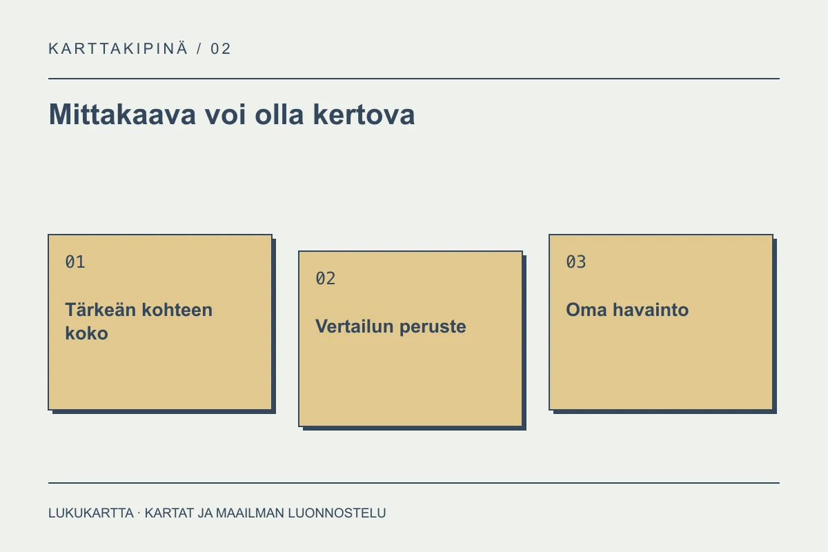 Lukukartta: Mittakaava voi olla kertova. Tärkeän kohteen koko, Vertailun peruste, Oma havainto.