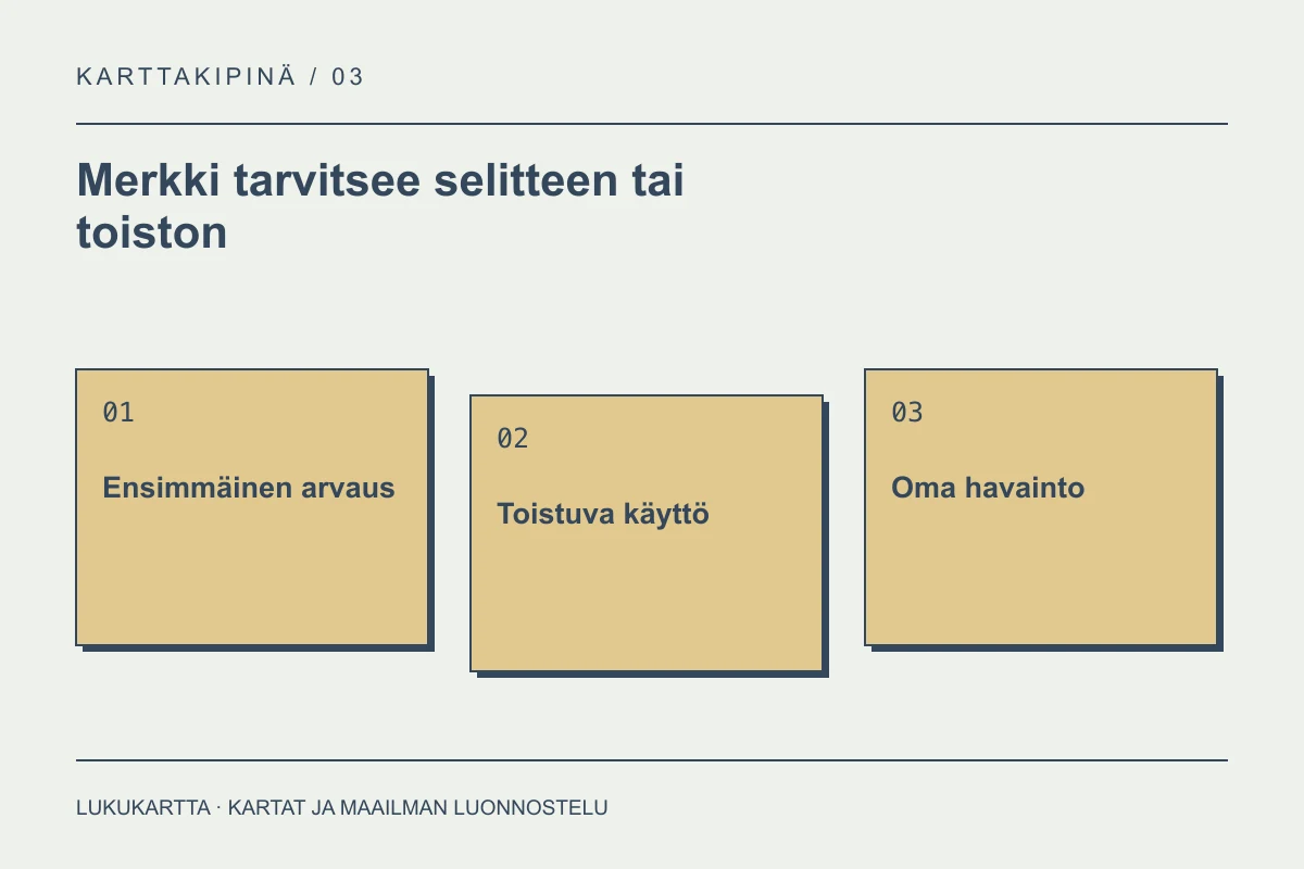 Lukukartta: Merkki tarvitsee selitteen tai toiston. Ensimmäinen arvaus, Toistuva käyttö, Oma havainto.