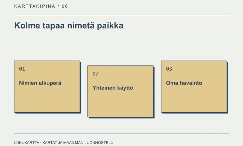 Lukukartta: Kolme tapaa nimetä paikka. Nimien alkuperä, Yhteinen käyttö, Oma havainto.