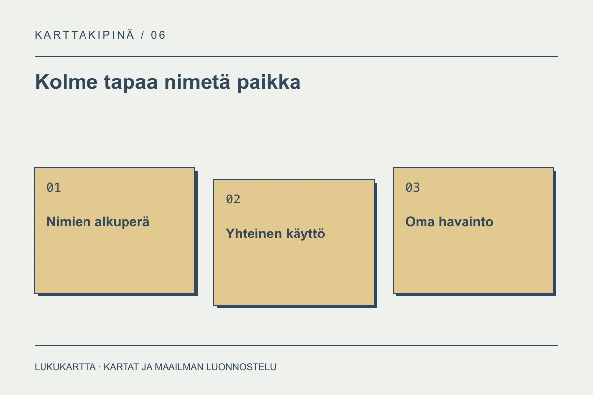 Lukukartta: Kolme tapaa nimetä paikka. Nimien alkuperä, Yhteinen käyttö, Oma havainto.