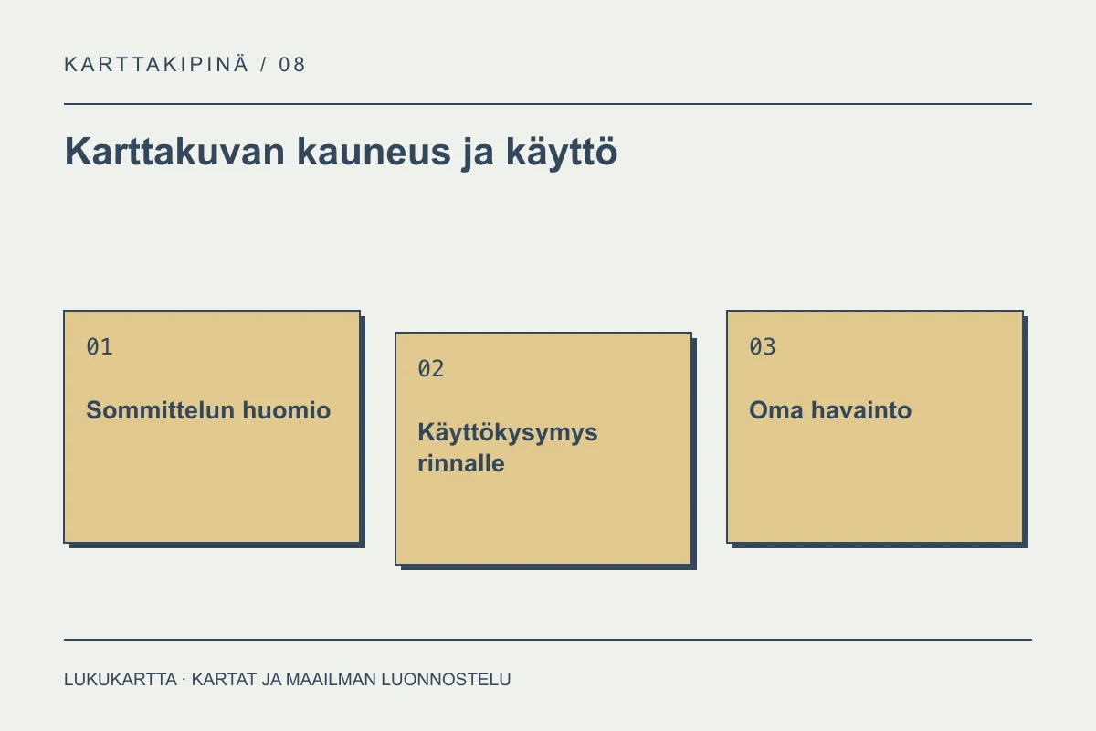 Lukukartta: Karttakuvan kauneus ja käyttö. Sommittelun huomio, Käyttökysymys rinnalle, Oma havainto.