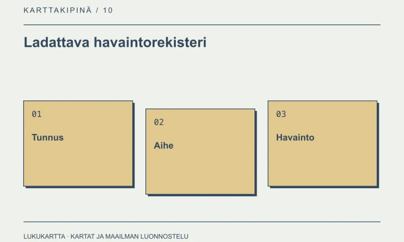 Ladattava havaintorekisteri: Tunnus, Aihe, Havainto
