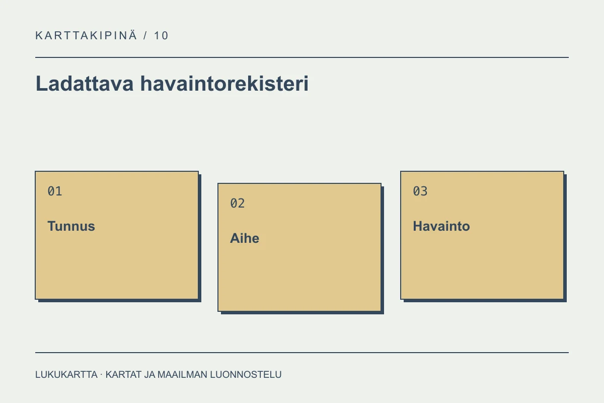 Ladattava havaintorekisteri: Tunnus, Aihe, Havainto
